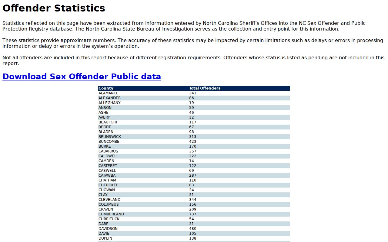 Edgecombe County sex offender registry statistics interface